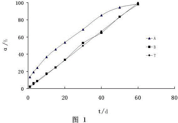 Preparation method of dexamethasone implant for kidney