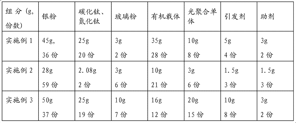 Photosensitive conductive aluminium paste and preparation method