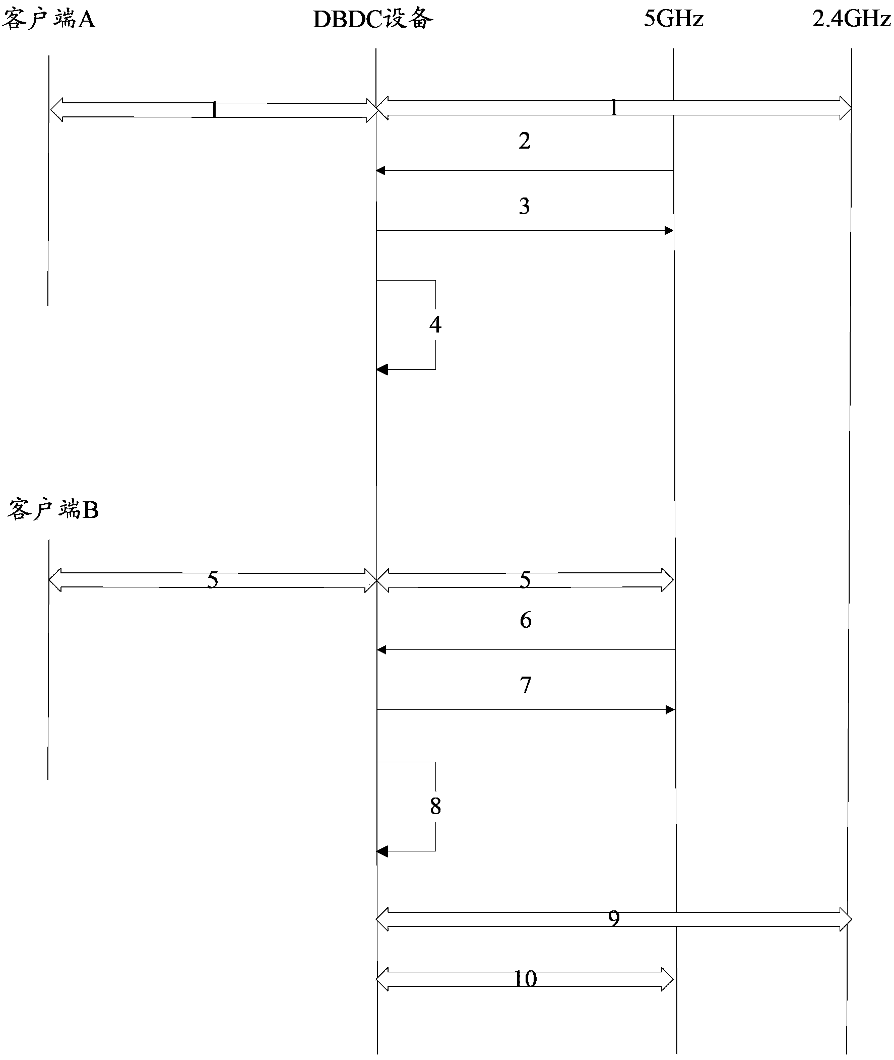 Wireless local area network access method and device