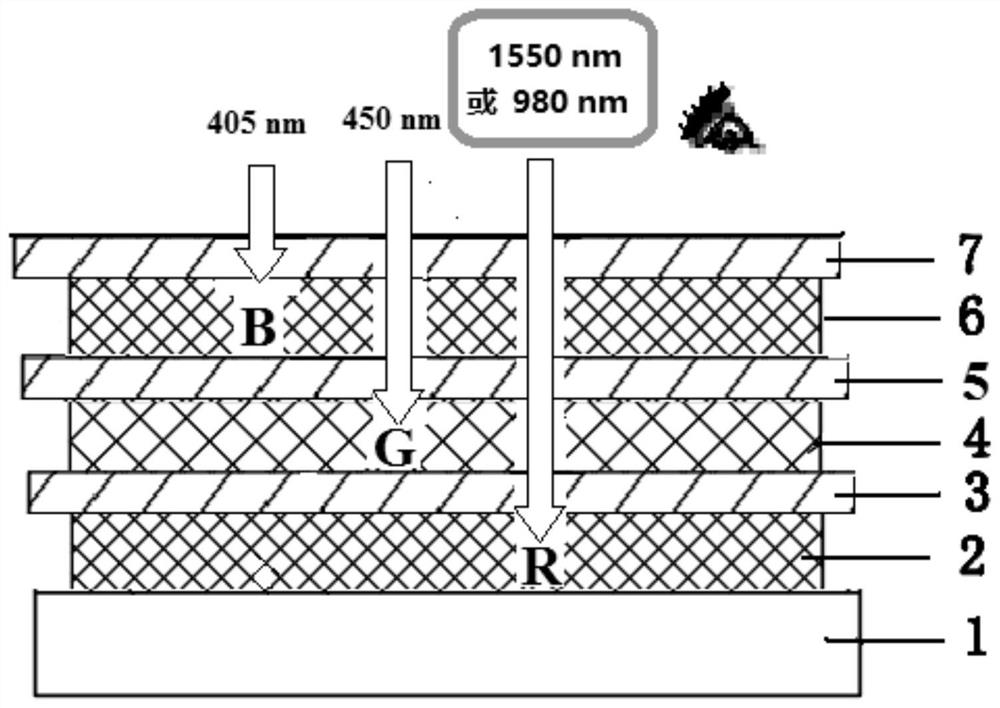 Fluorescent display screen containing up-conversion luminescent material and its preparation method and application