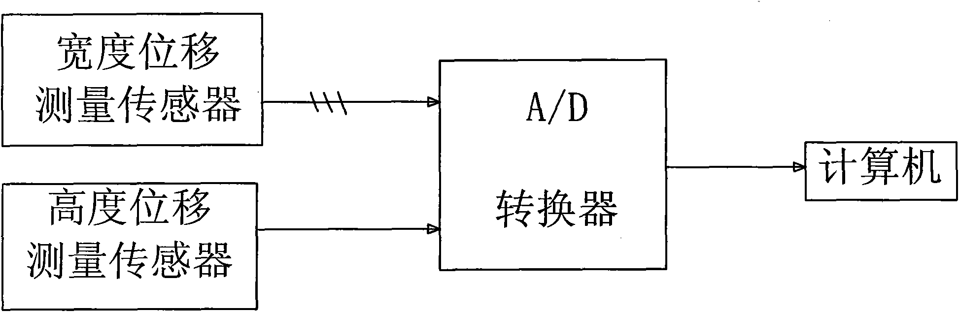 Device for measuring throat area error of nozzle guide vane