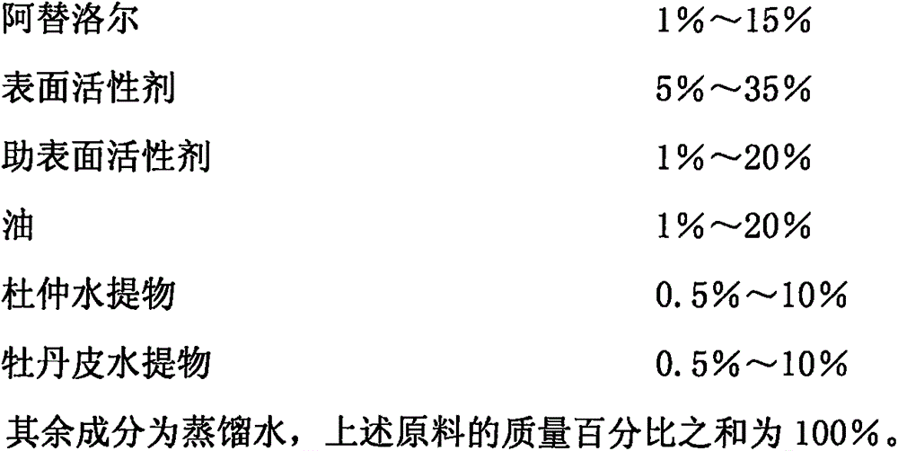 Compound atenolol nanoemulsion antihypertensive medicine