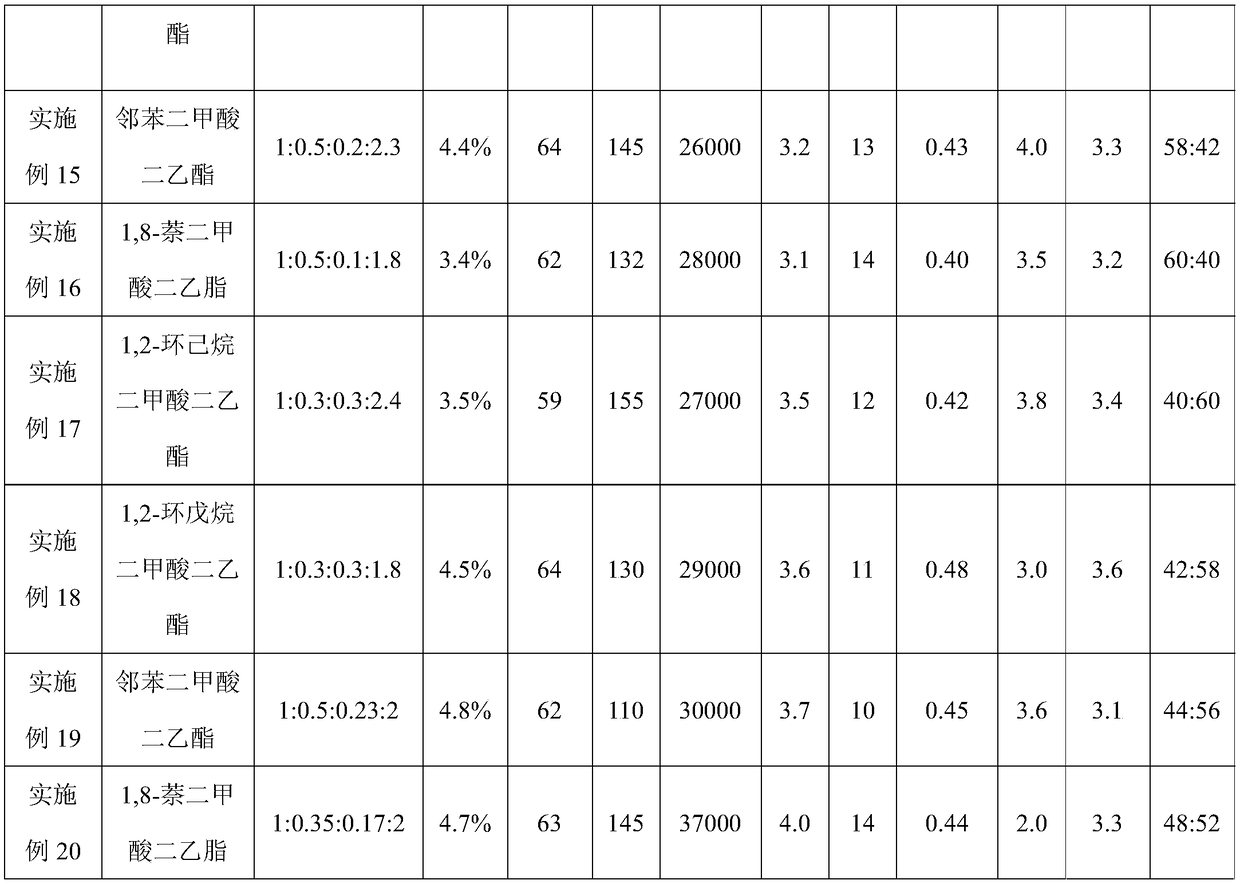 A kind of crystalline low melting point polyester fiber and its preparation method