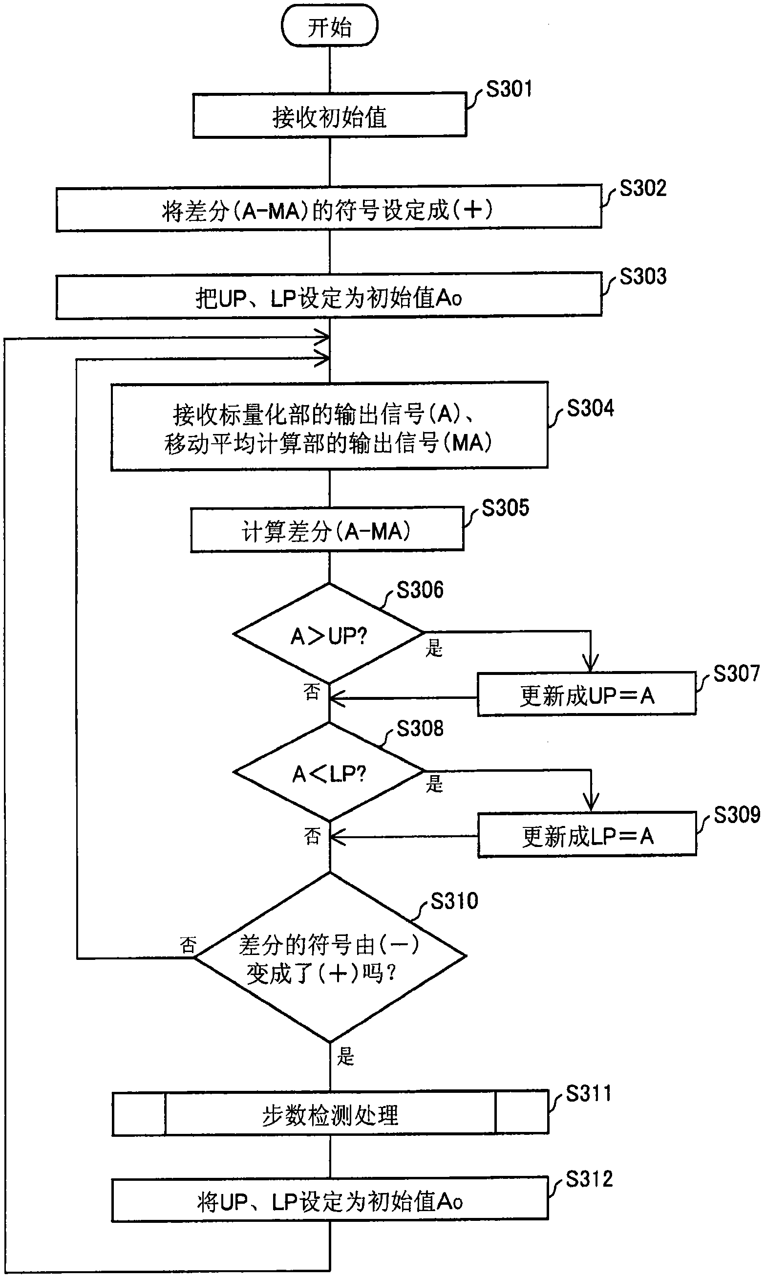 Body motion measuring device, mobile telephone, method for controlling the body motion measuring device, body motion measuring device control program, and computer-readable recording medium having the program recorded therein