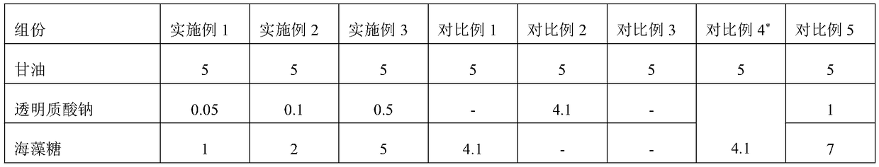 Moisturizing lotion and preparation method thereof