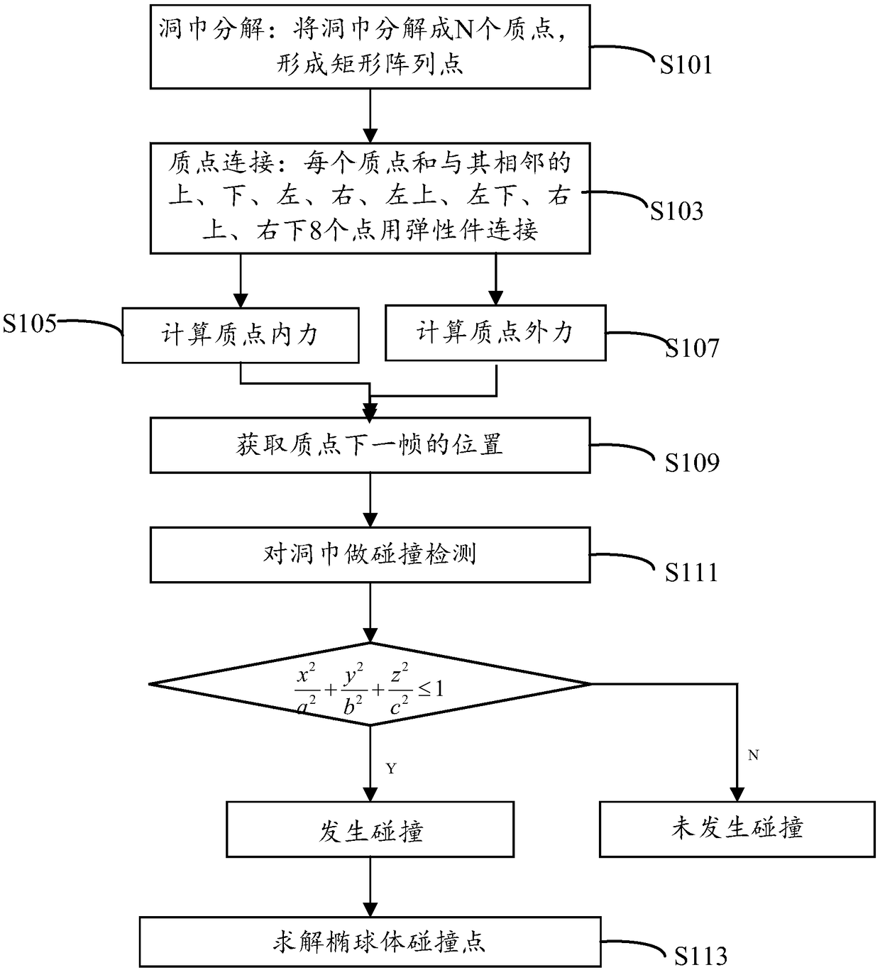 Modeling method and system for draping process in puncture virtual teaching training system