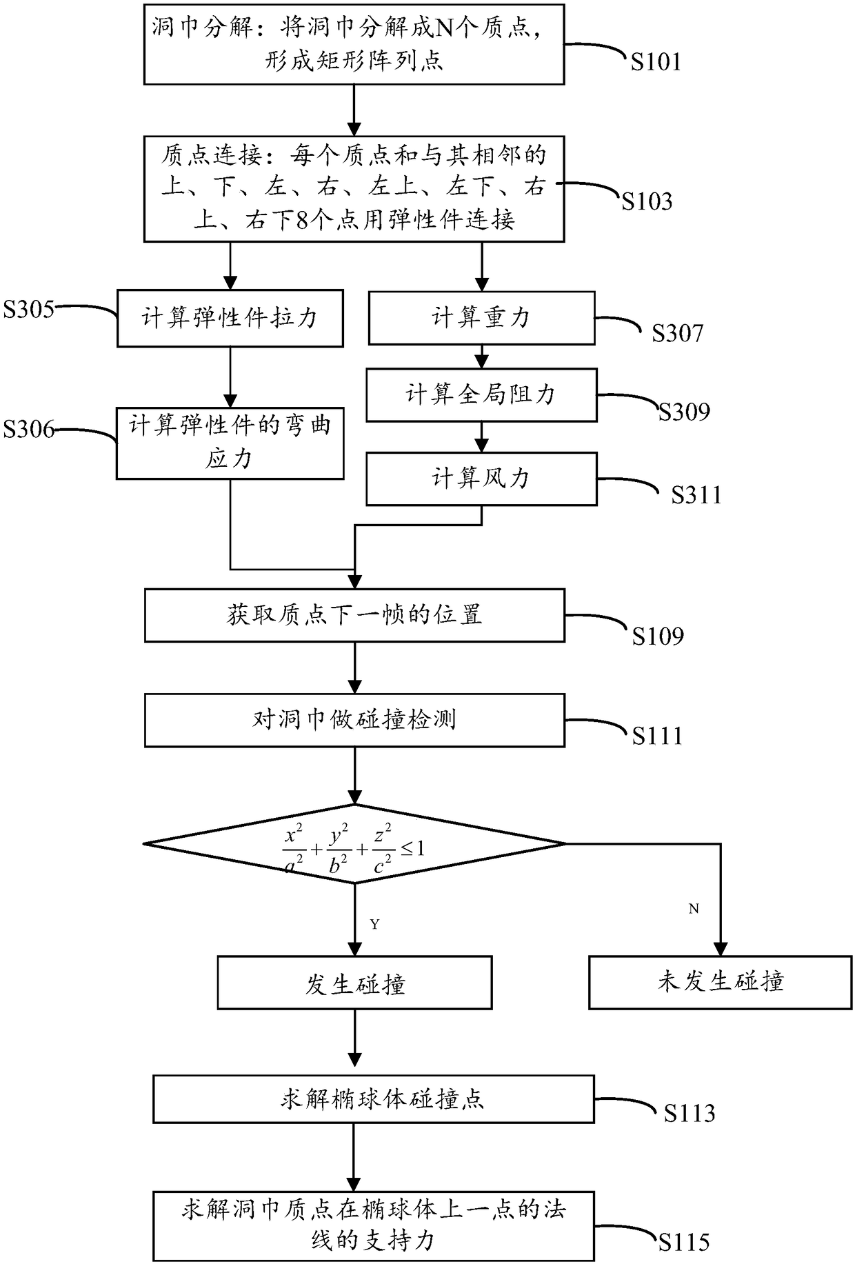 Modeling method and system for draping process in puncture virtual teaching training system