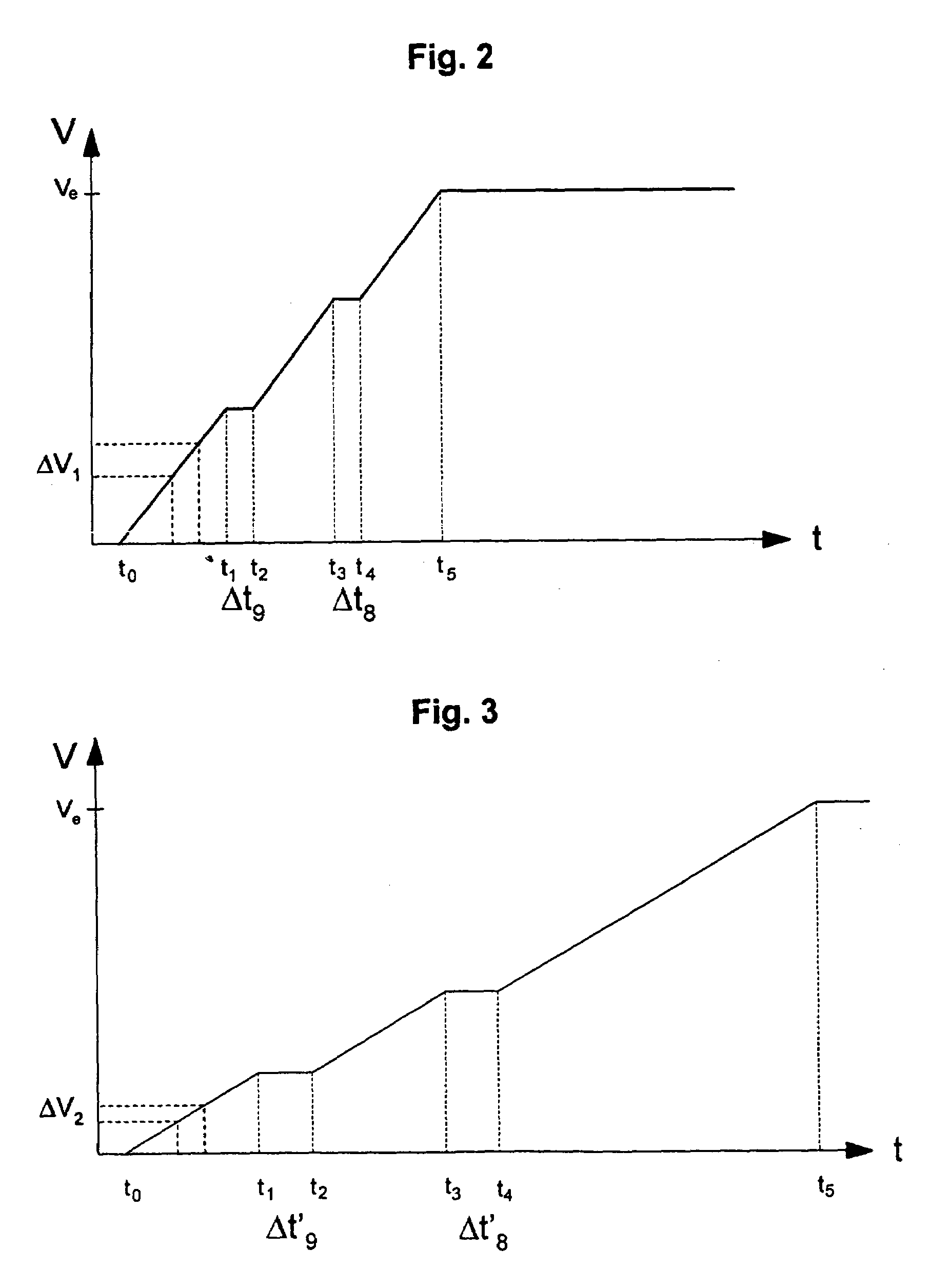 Method for checking valves in a program-controlled water-carrying household appliance