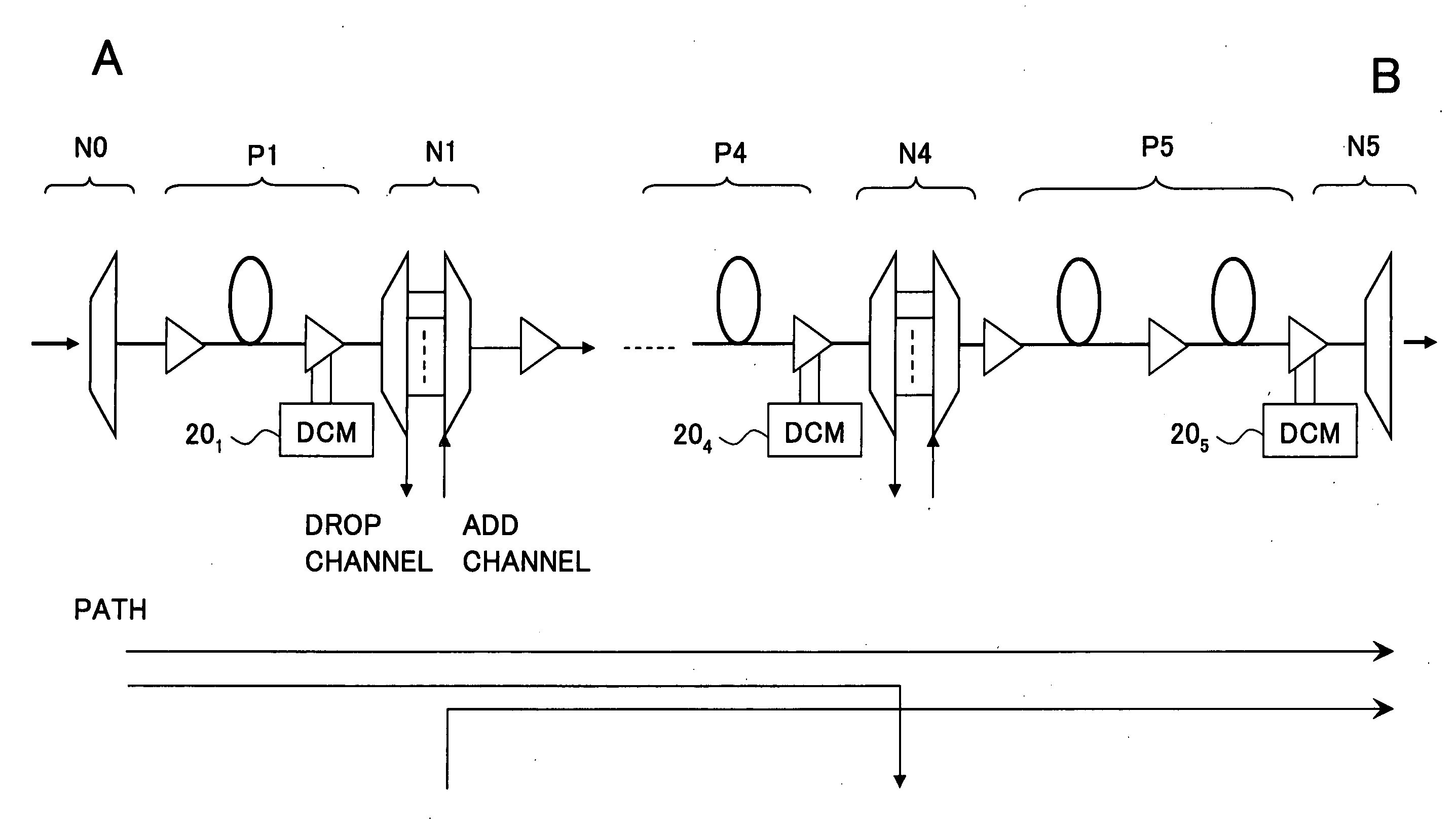 Wavelength dispersion compensation design method and a system thereof