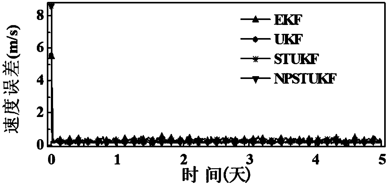 X-ray pulsar navigation positioning method and system based on nonlinear prediction strong tracking traceless Kalman filtering