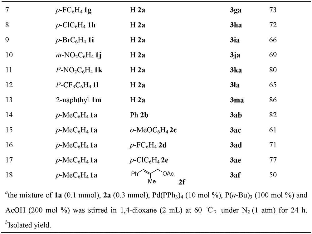 MBH reaction of alpha, beta-unsaturated ketone and allyl acetate