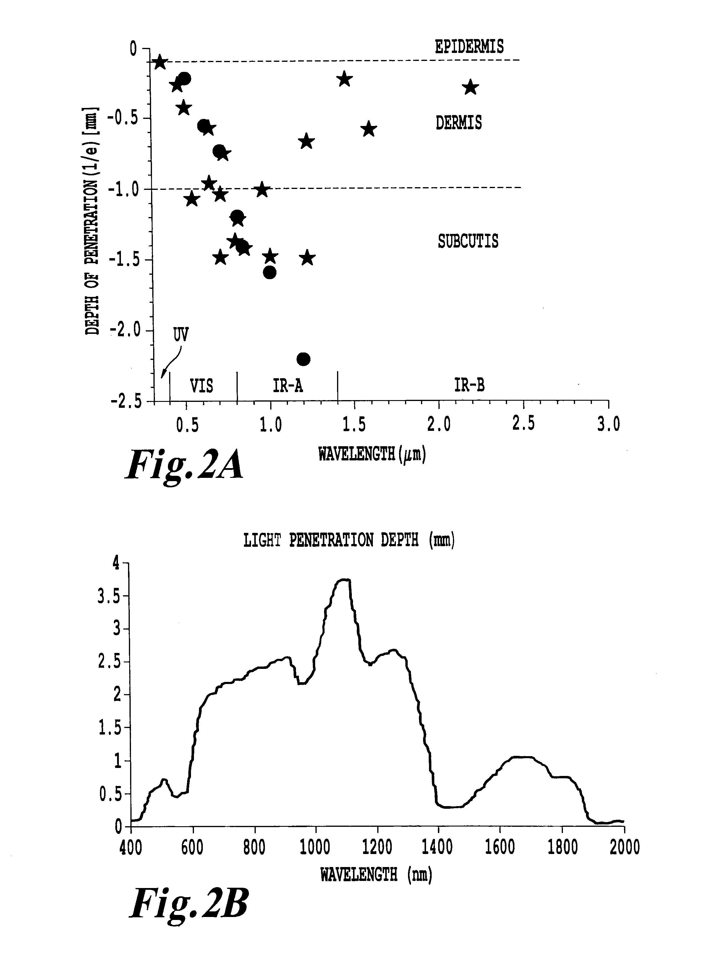 Methods and systems for treating cell proliferation disorders