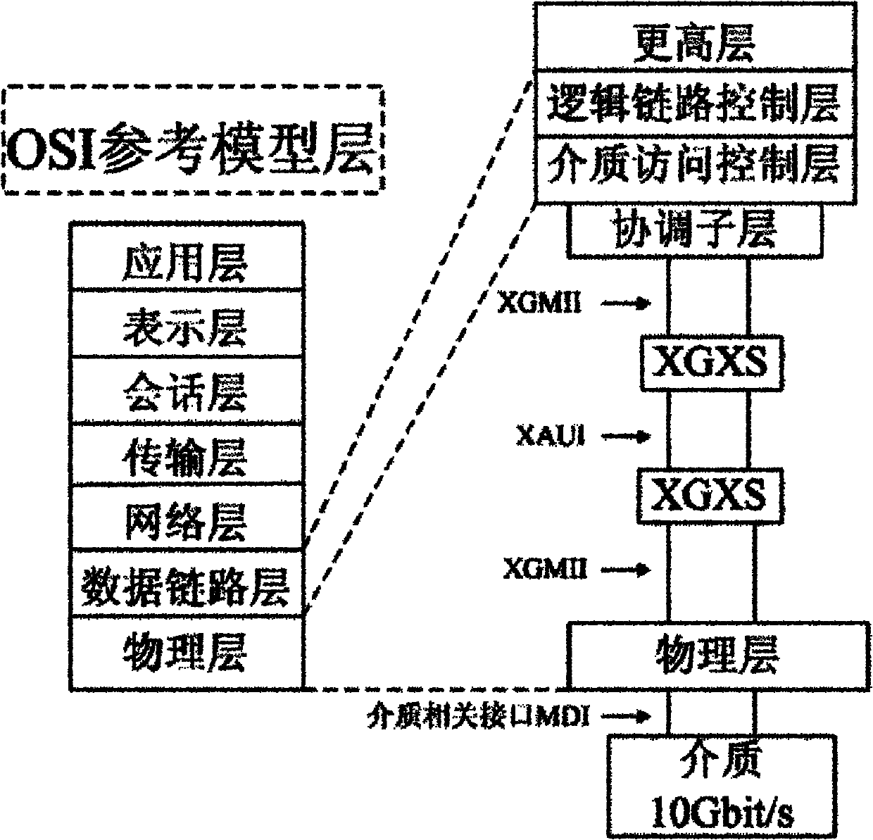 Data processing method and device for 10 gigabit media independent interface (XGMII) and inter-chip bidirectional handshaking method