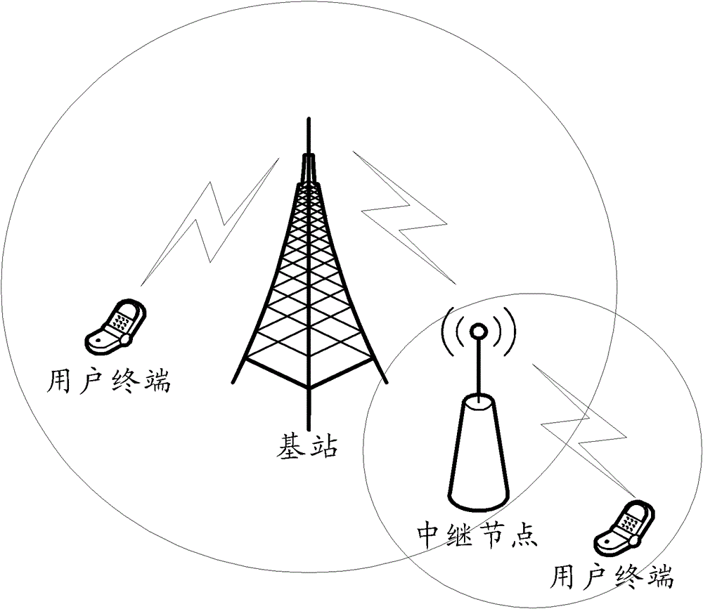 Processing method and device for cell handover