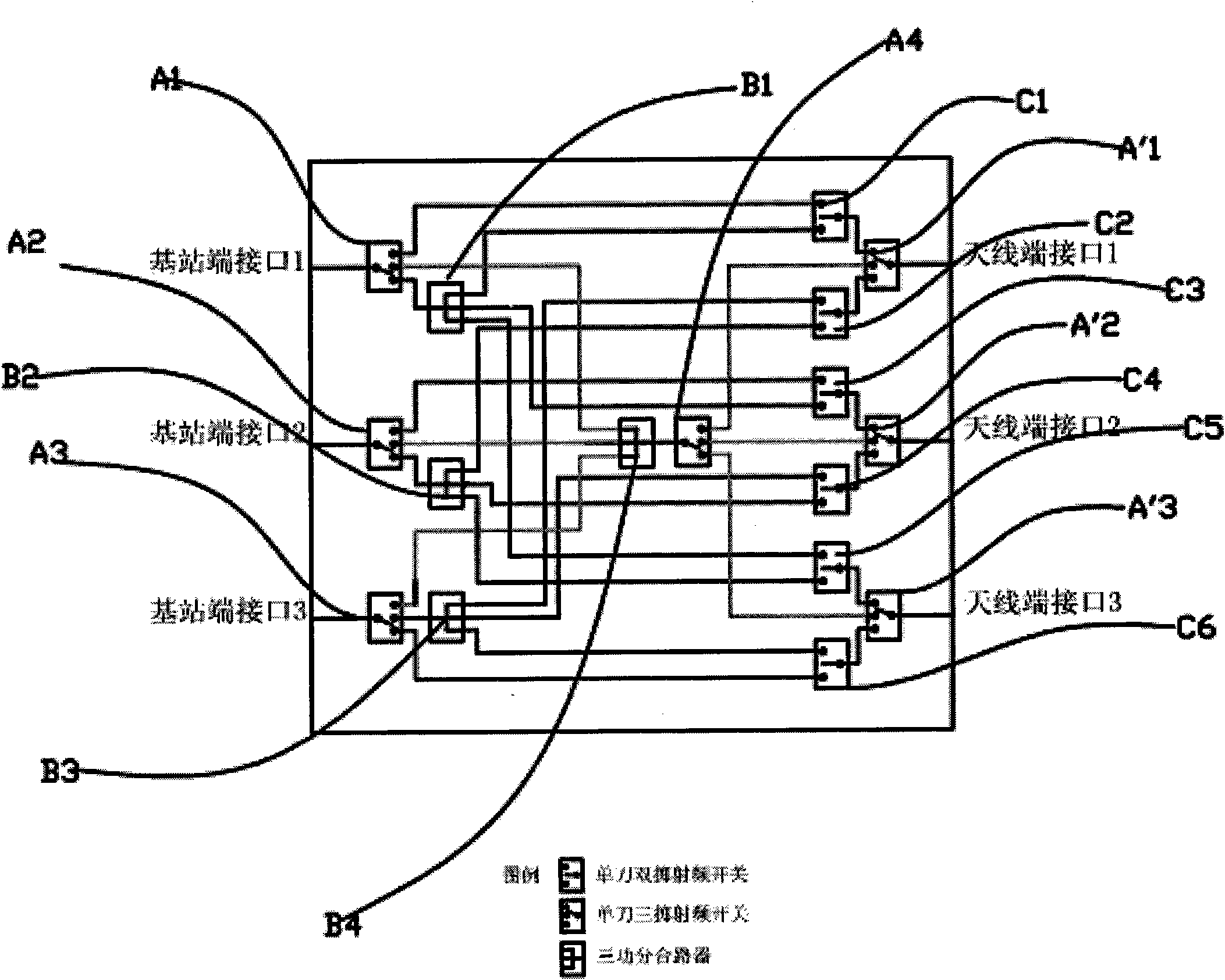 Mobile communication base station radio frequency signal sector switching system