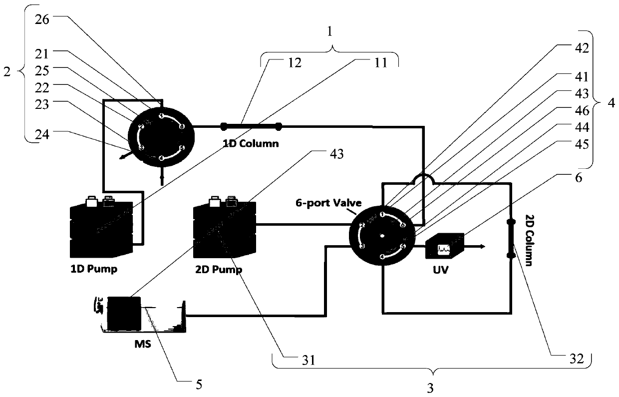 Method for analyzing carbaryl pesticide residue in tobacco by using combination of central cut two-dimensional liquid chromatogram and mass spectrum