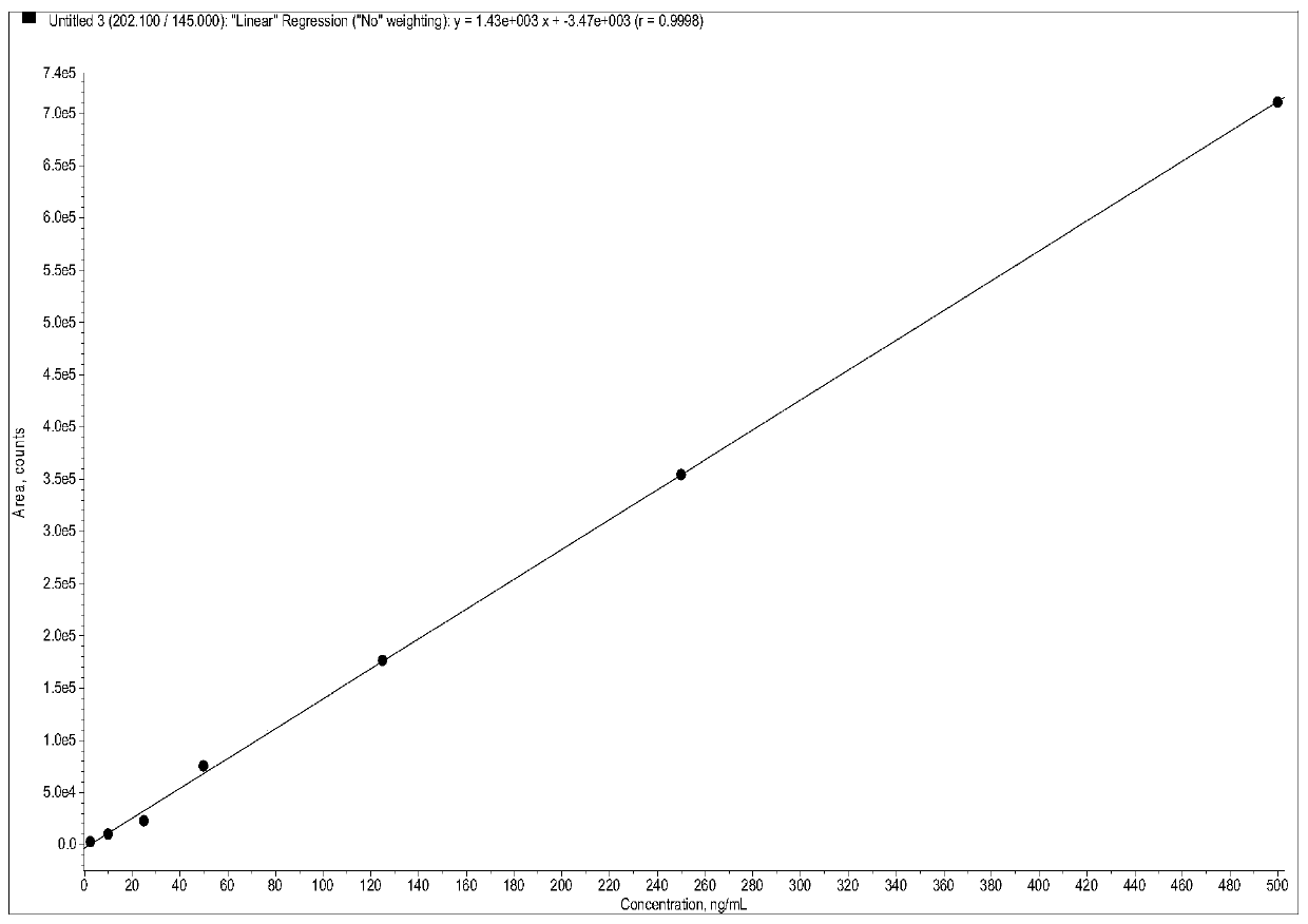 Method for analyzing carbaryl pesticide residue in tobacco by using combination of central cut two-dimensional liquid chromatogram and mass spectrum