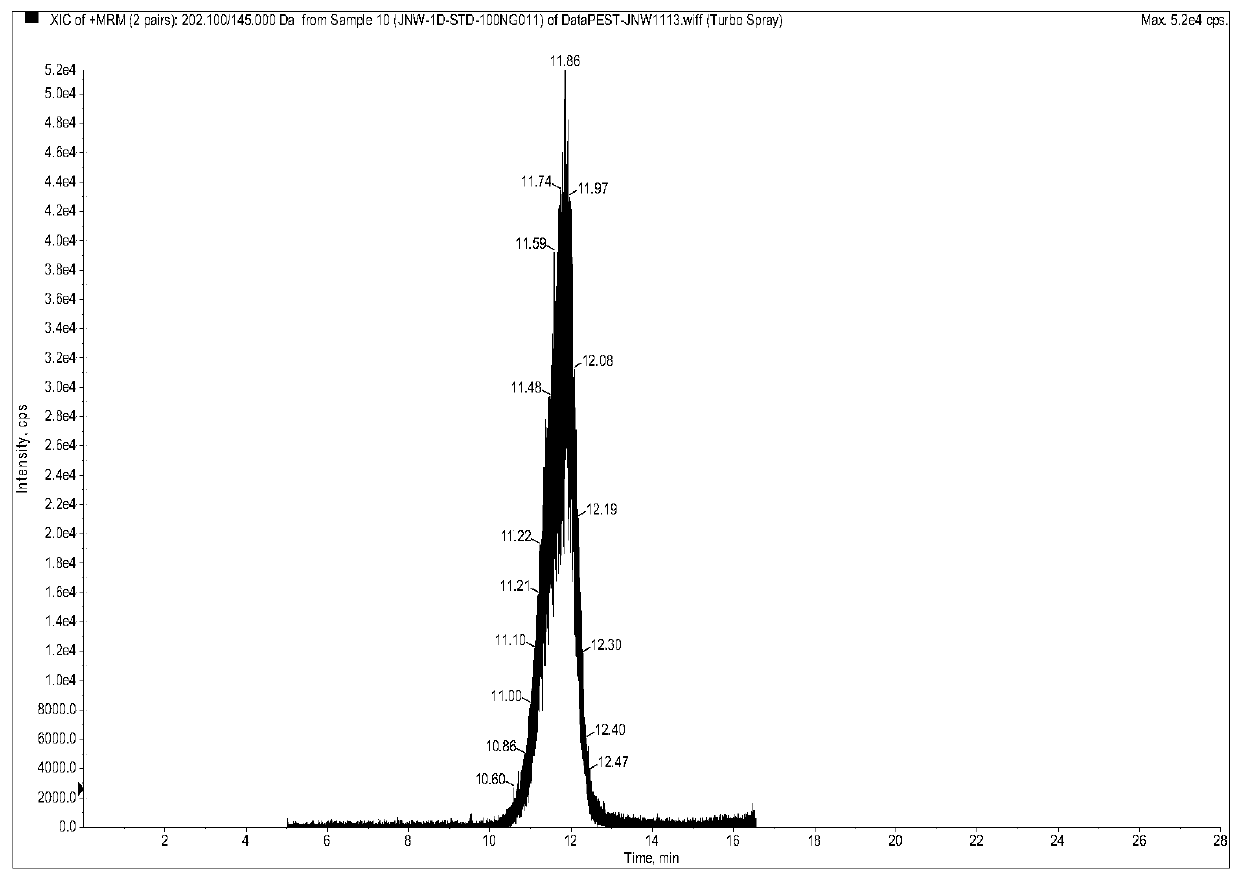 Method for analyzing carbaryl pesticide residue in tobacco by using combination of central cut two-dimensional liquid chromatogram and mass spectrum