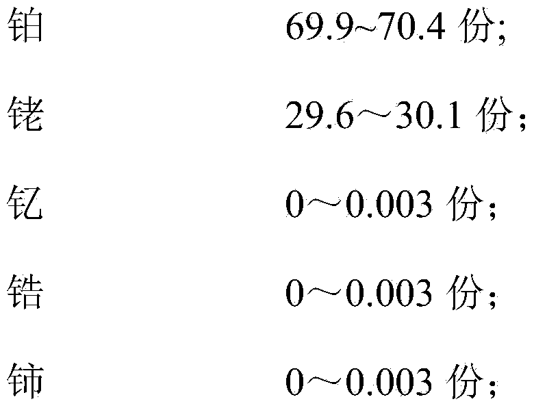 Platinum-rhodium thermocouple fine wire material for quick temperature measurement and preparation method thereof