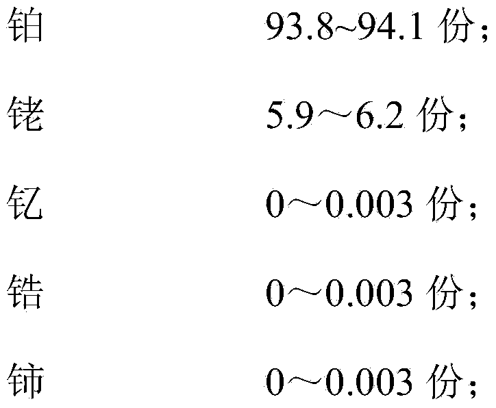 Platinum-rhodium thermocouple fine wire material for quick temperature measurement and preparation method thereof