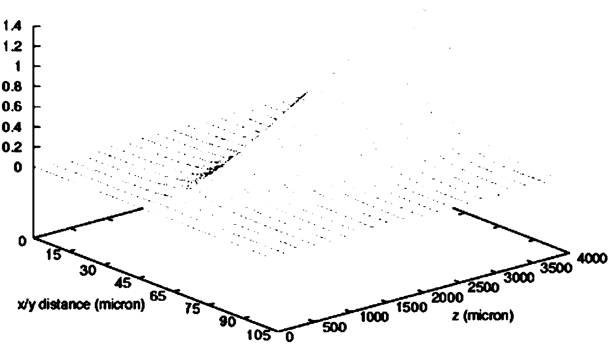 Diode laser with built-in grating