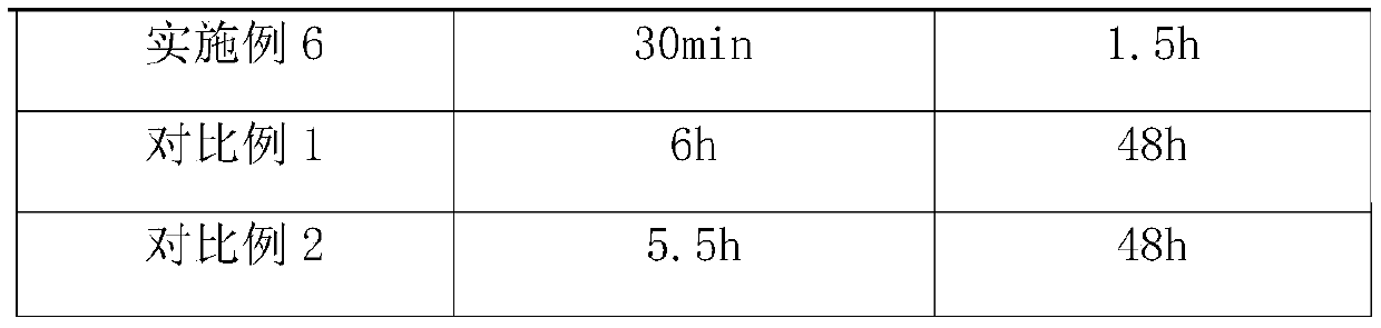 Environmentally-friendly color pavement coating material and paving method of road markings