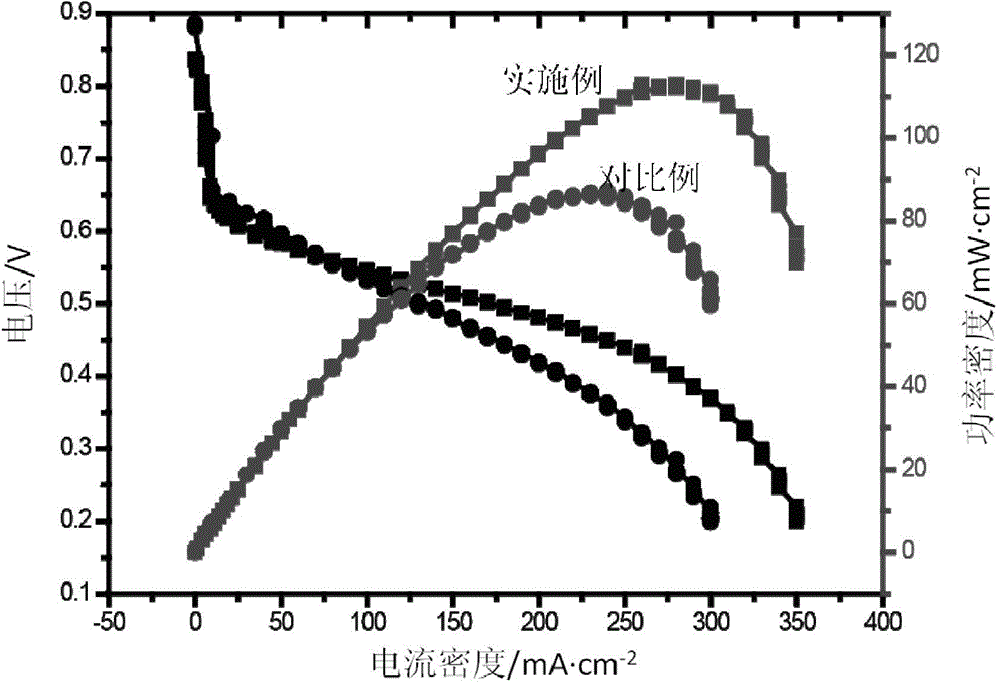 Fuel cell catalyst layer and membrane electrode subassembly and preparation method thereof