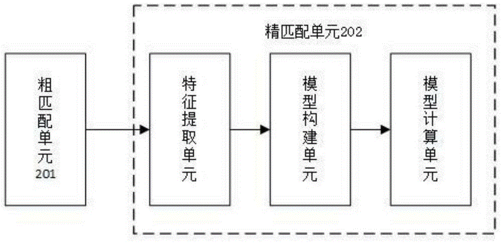 Fast matching method and system for remote sensing images