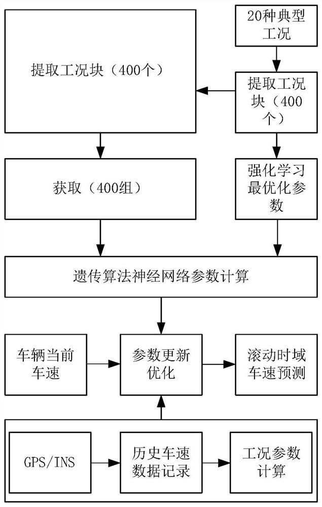 State prediction and estimation method for unmanned vehicle