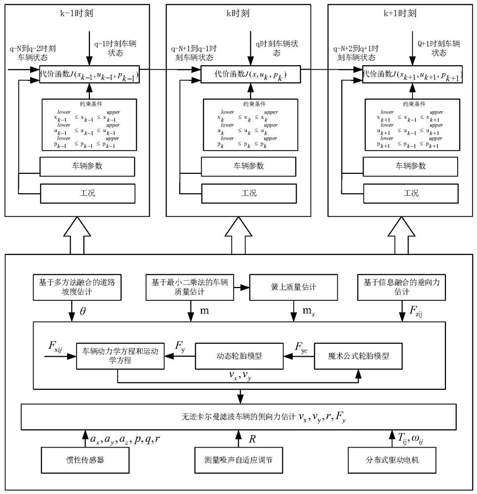 State prediction and estimation method for unmanned vehicle