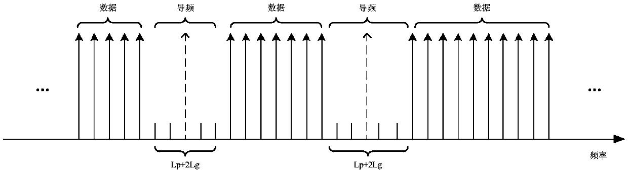 A fast-changing channel estimation method based on LEO satellite system