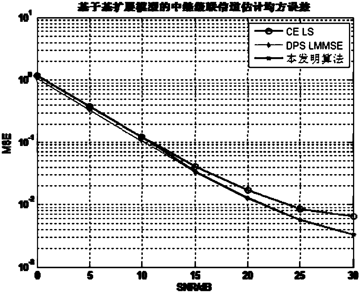 A fast-changing channel estimation method based on LEO satellite system