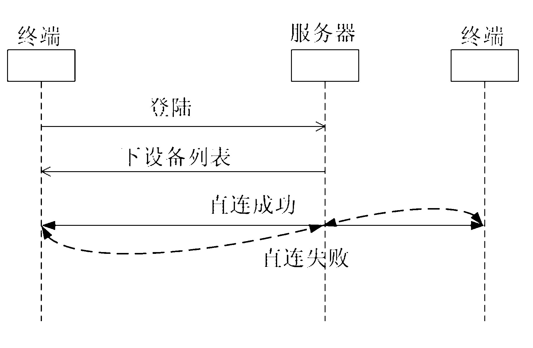 Multi-screen interaction system and method