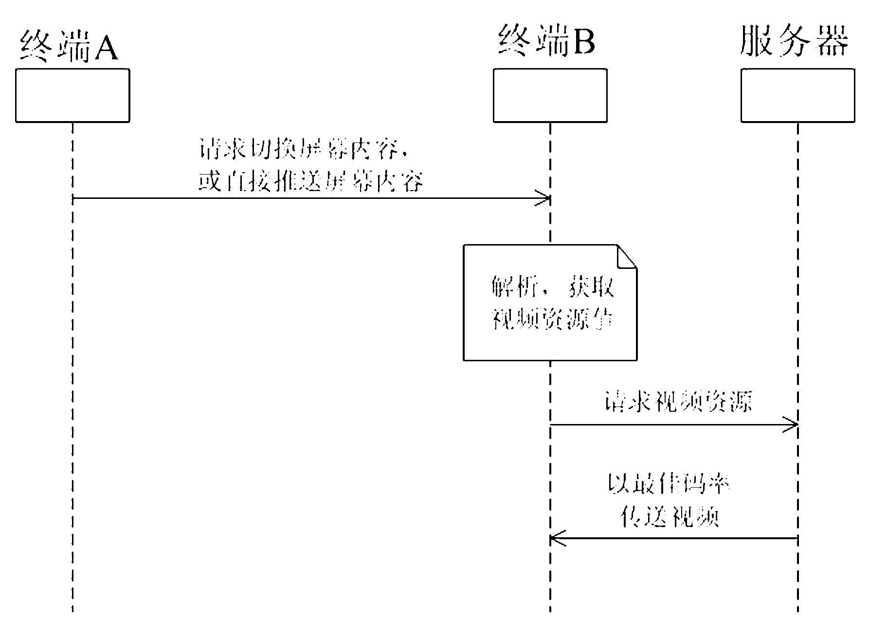 Multi-screen interaction system and method