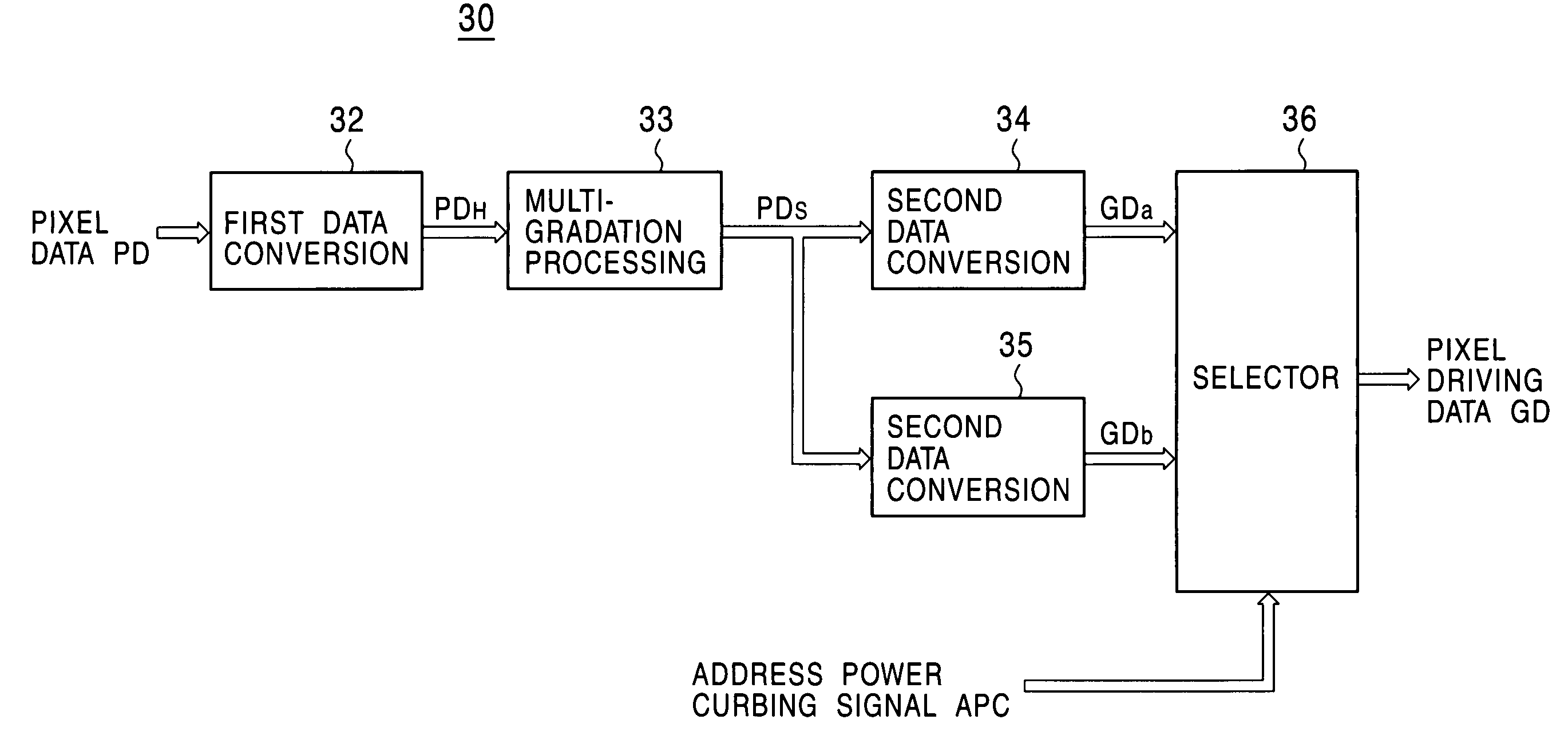 Display panel driver