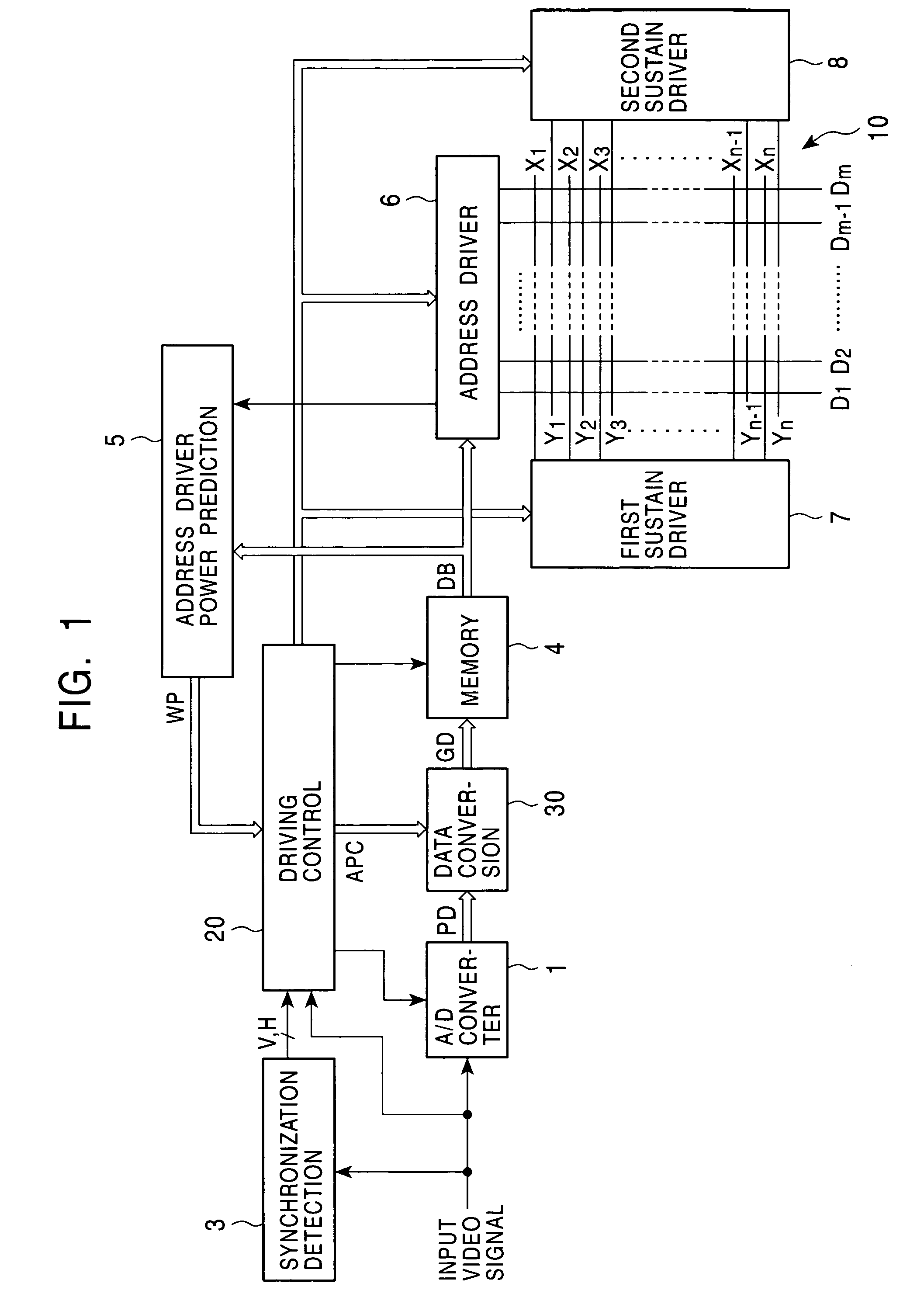 Display panel driver