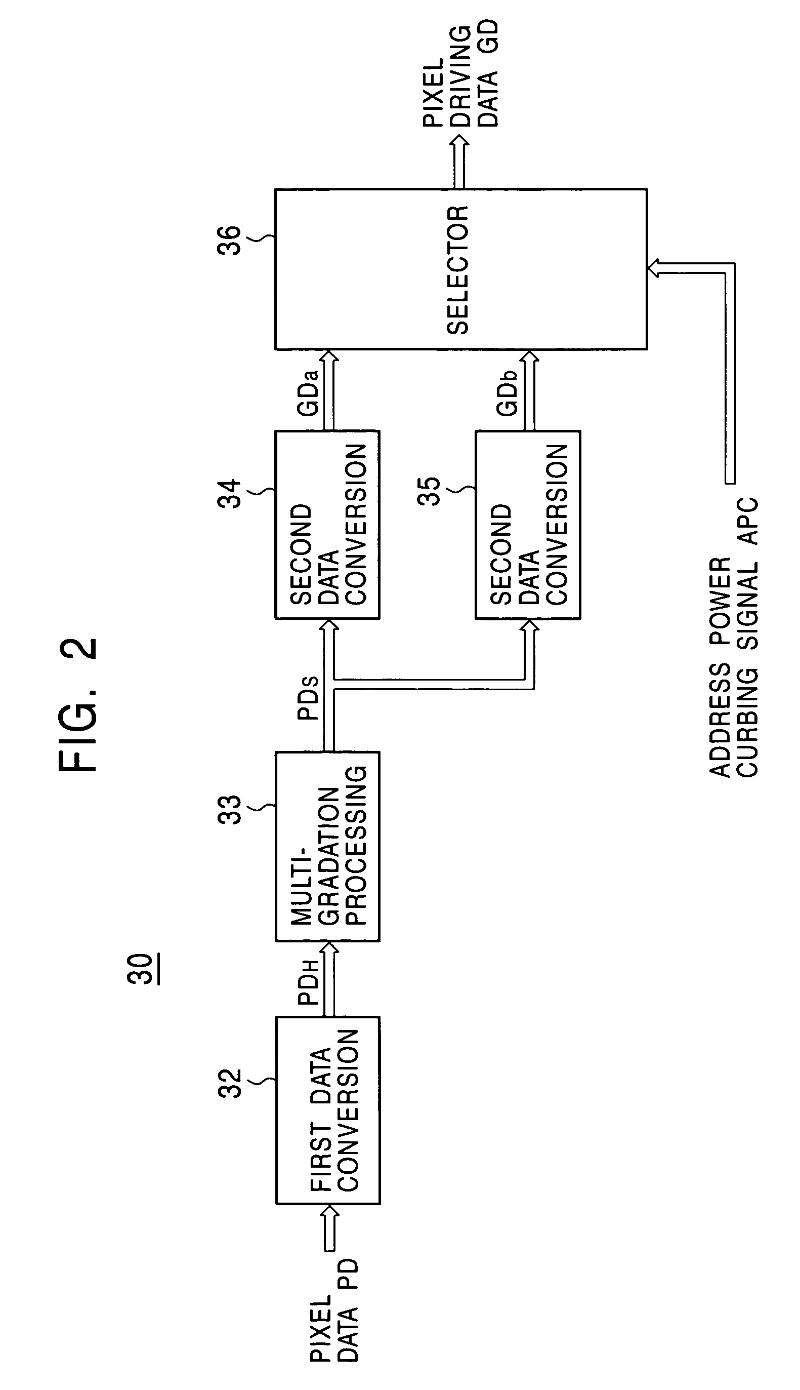 Display panel driver