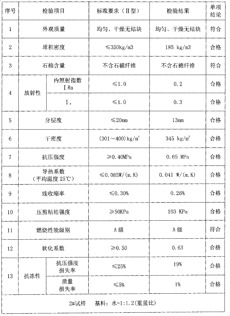 Siliceous heat-insulation composite material for wall