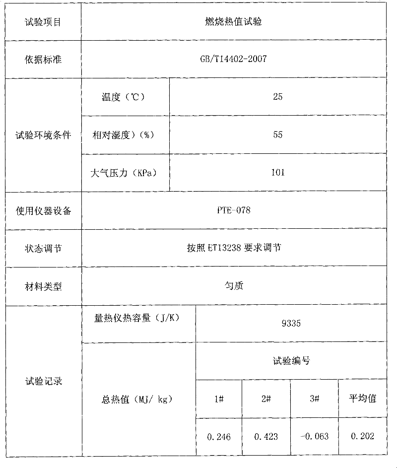 Siliceous heat-insulation composite material for wall