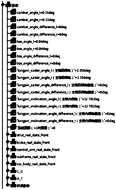 Macpherson suspension four-wheel parameter verification method based on CATIA parametric module