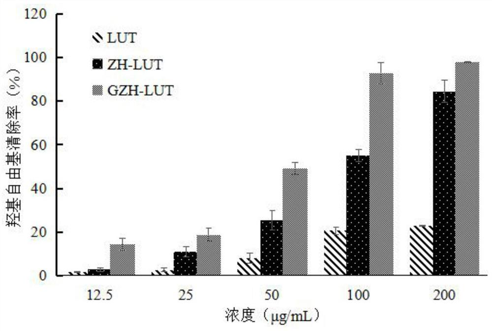 Preparation method of glycosylated corn protein polypeptide carried xanthophyll nanoparticles