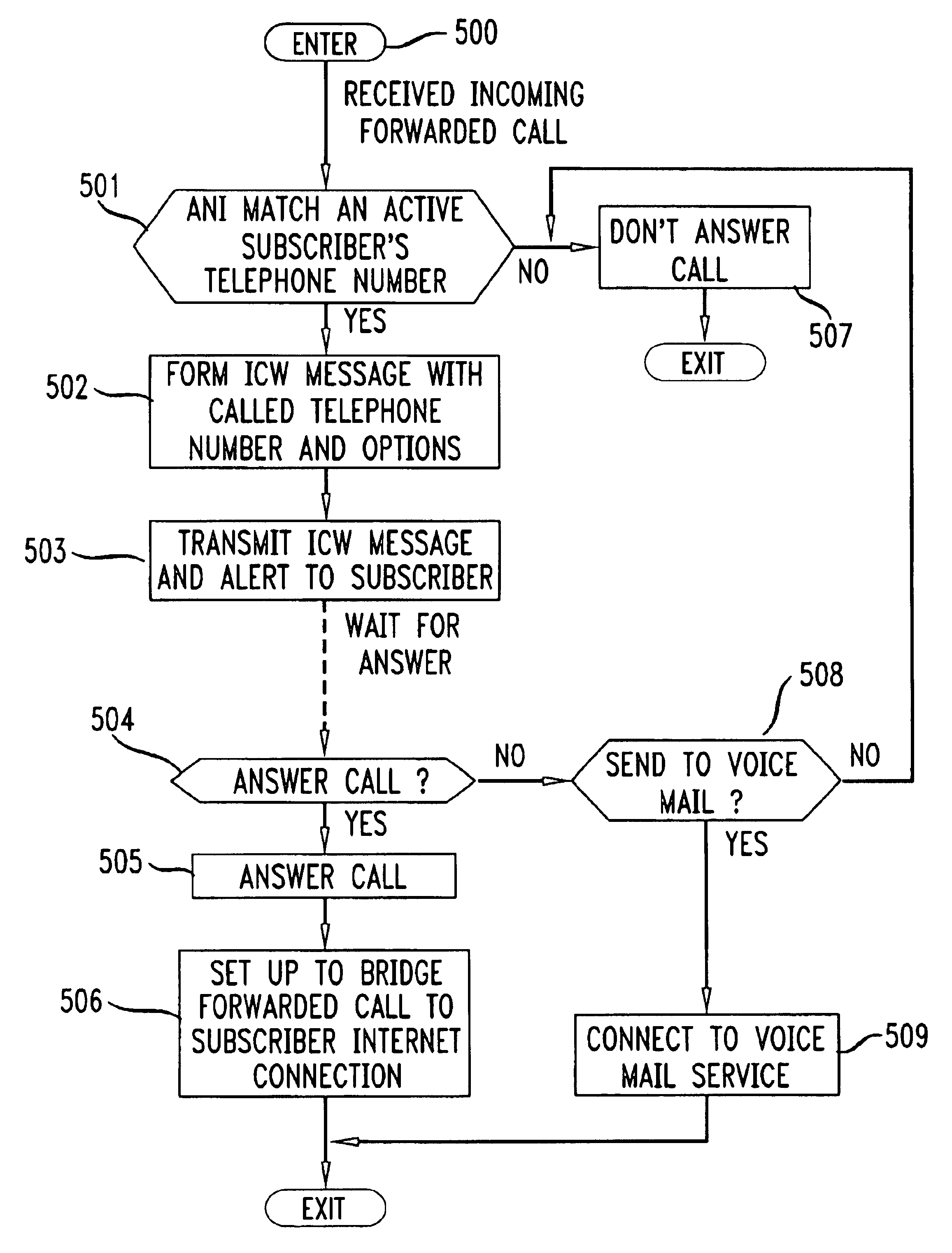 Call waiting feature for a telephone line connected to the internet