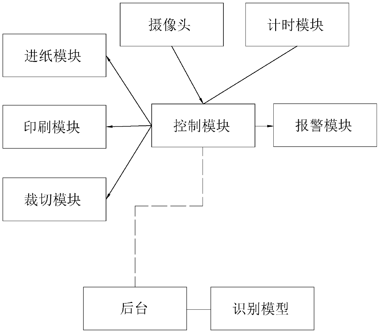 Informationized intelligent carton printing system