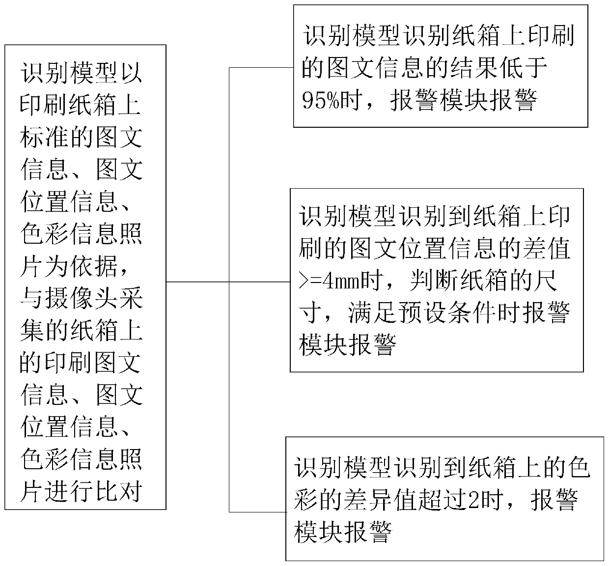 Informationized intelligent carton printing system