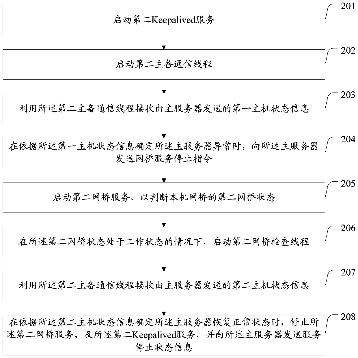 A method and device for switching between active and standby servers