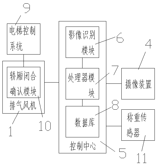 An Energy-saving Elevator Car Ventilation System Based on Passenger Identification