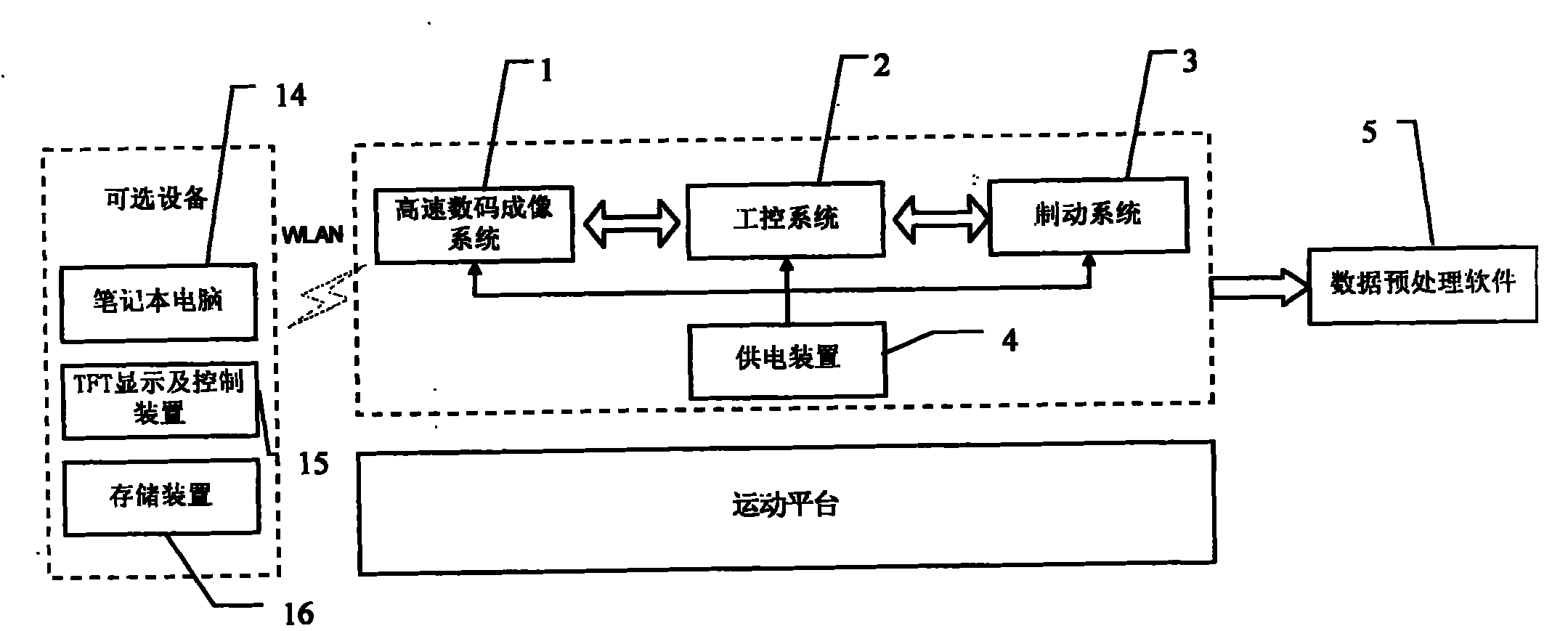 Panoramic digital imaging system