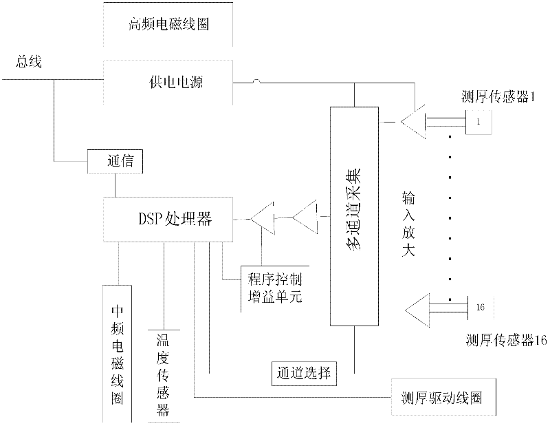 High-precision downhole electromagnetic thickness-measuring caliper