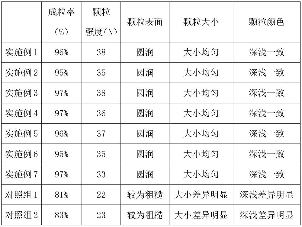 Granulation method of high-tower melt high-phosphorus compound fertilizer