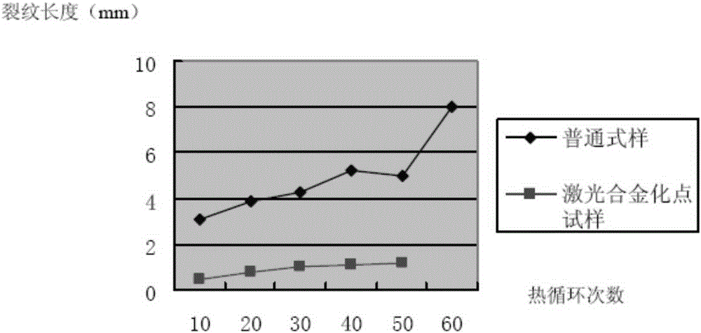 Method for prolonging service life of roller